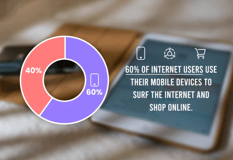 Web Design Elements: 5 Essentials for a Business Website 2 mobile-friendly