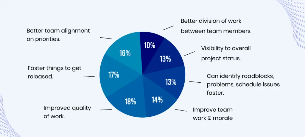 The Agile Model: A Step-by-Step Guide to the Process 2 adopting