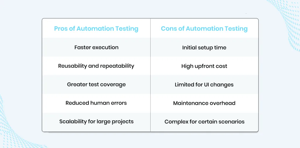 Manual Testing vs Automation Testing: Which is Best for You? 2 automation-testing