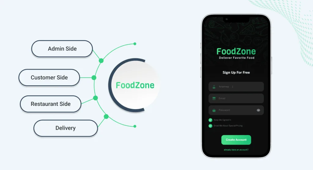 Food Delivery App Development Cost: A 2026 Breakdown 4 food-zone