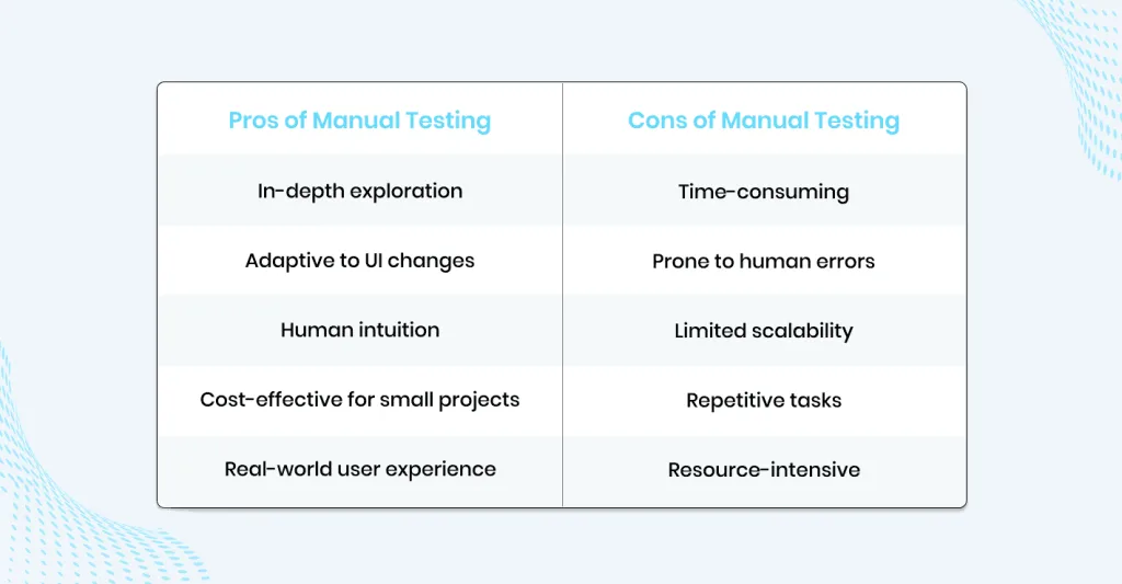 Manual Testing vs Automation Testing: Which is Best for You? 1 manual-testing