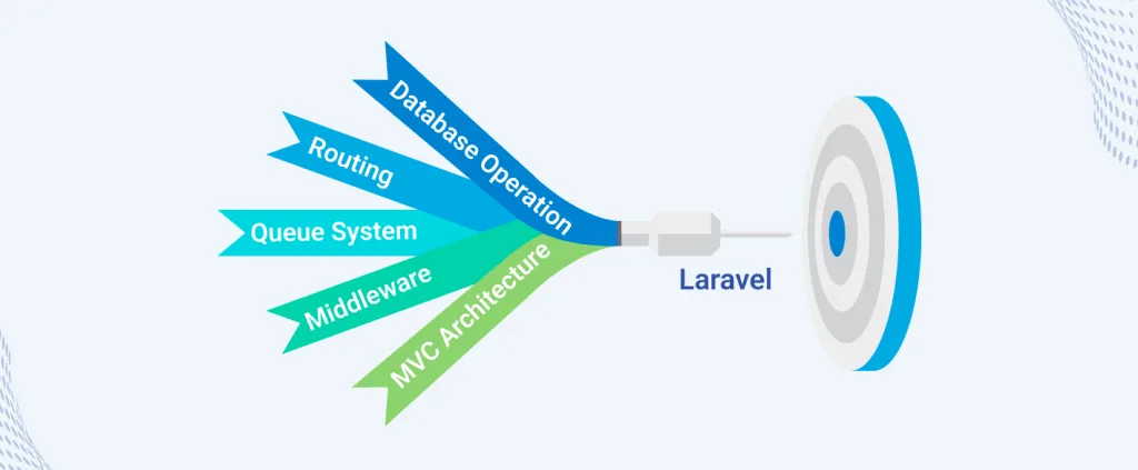 PHP Laravel Framework: What It Is, Uses and Key Features 1 php-laravel-framework