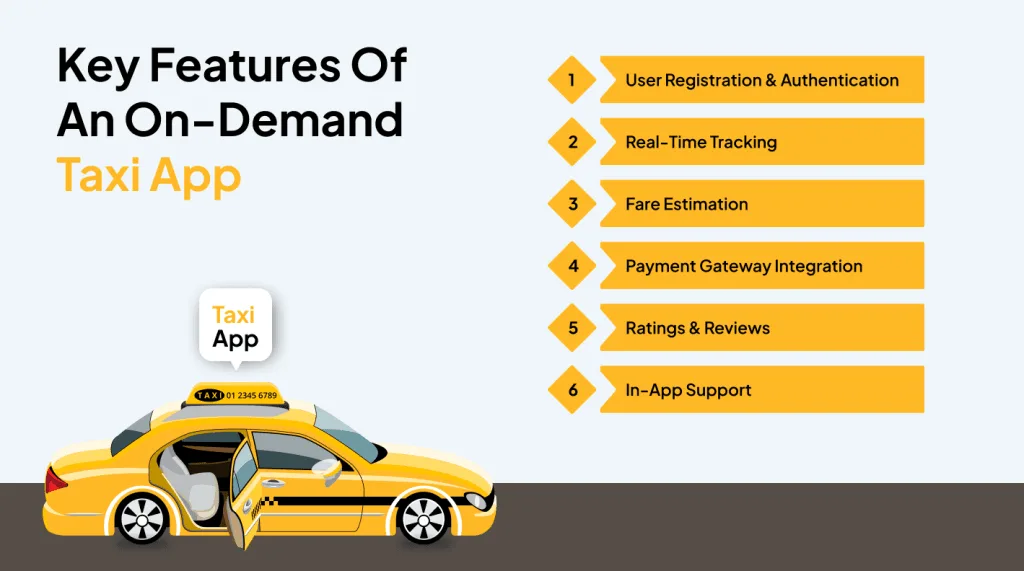 Build a Taxi Booking App Like Uber: Step-by-Step Guide 1 Demand Taxi App