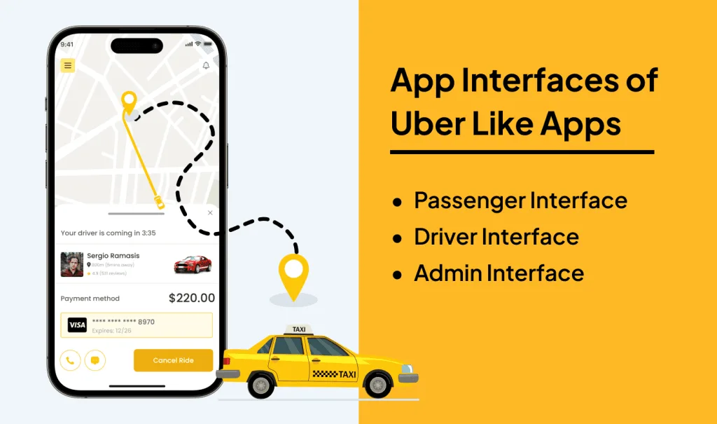 Build a Taxi Booking App Like Uber: Step-by-Step Guide 2 Uber Like Apps