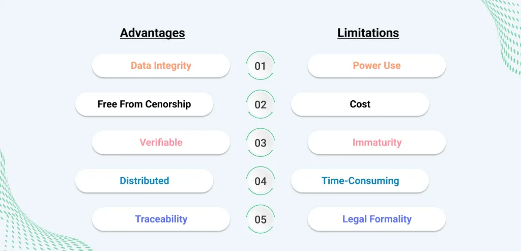 Blockchain App Development: A Step-by-Step Guide 1 Blockchain