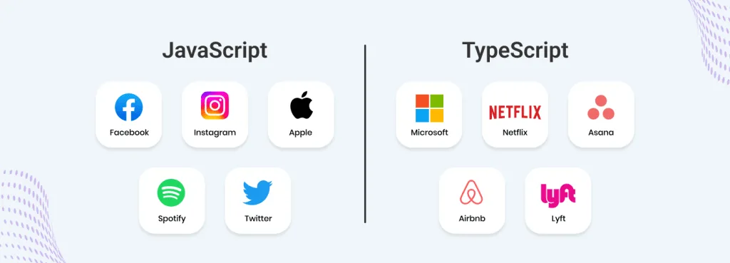 JavaScript Vs TypeScript: Which Will Be Better In 2024? 2 companies