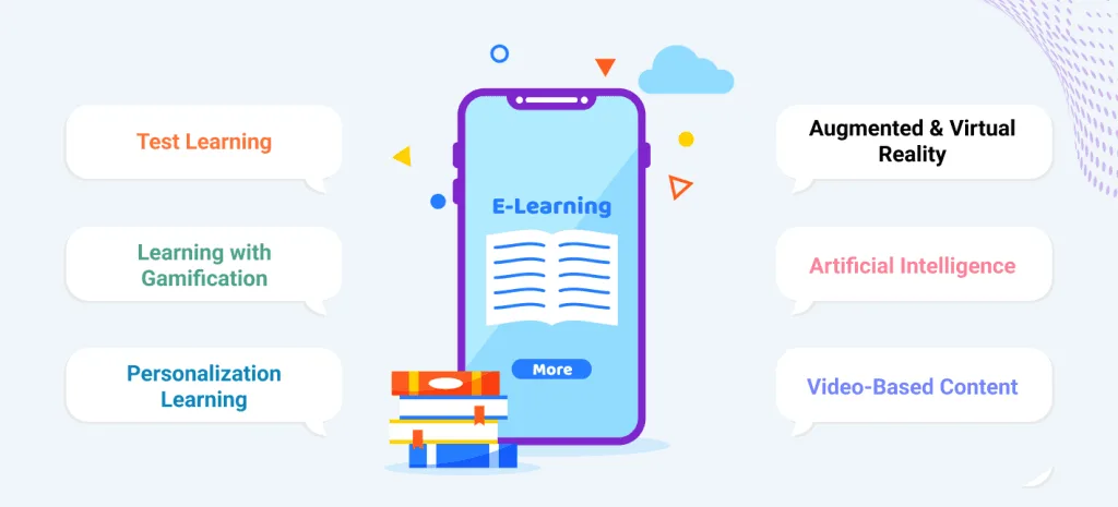 Education App Development: Top Mobile Solutions for EdTech 1 educational apps