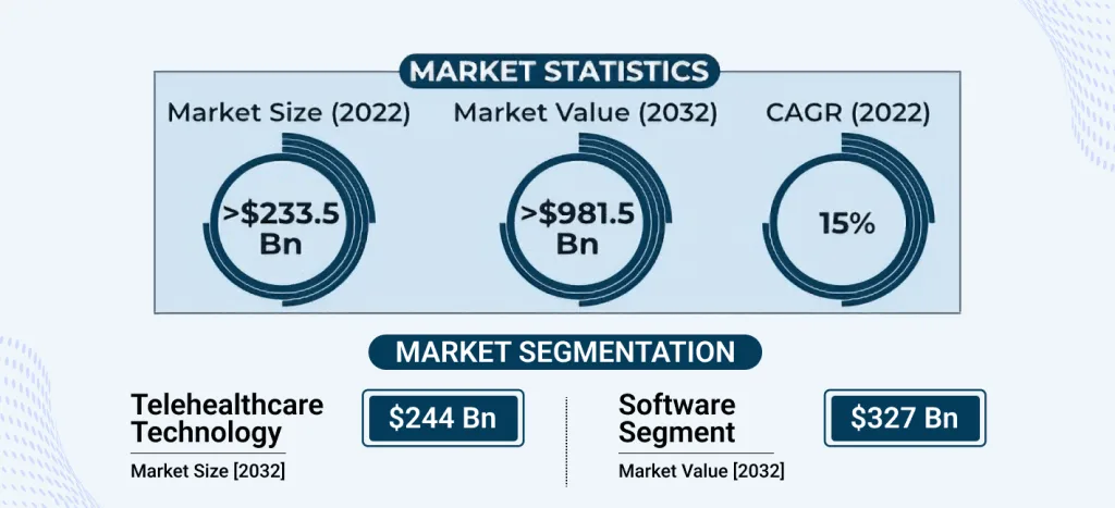 Healthcare App Development: A Complete Guide for 2026 1 HealthTech