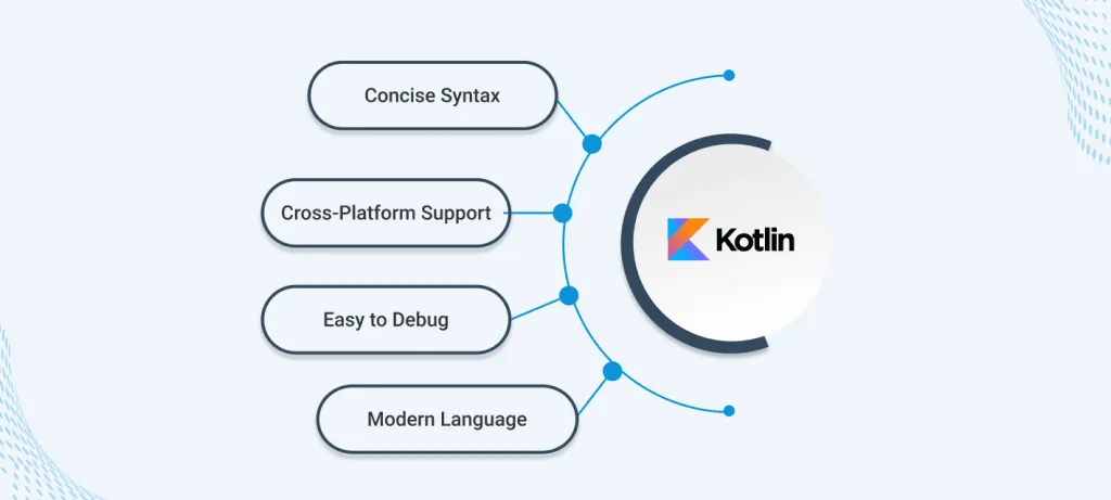 Kotlin Android