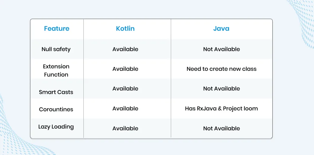 Kotlinvs Java