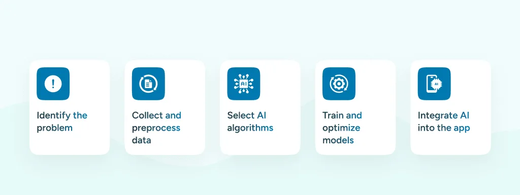 Development Process