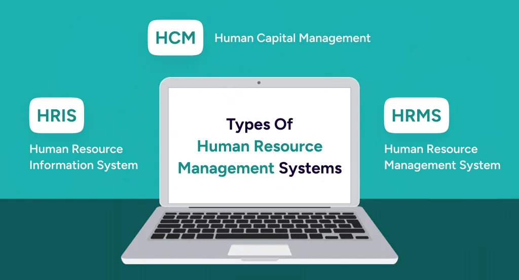 Management Systems