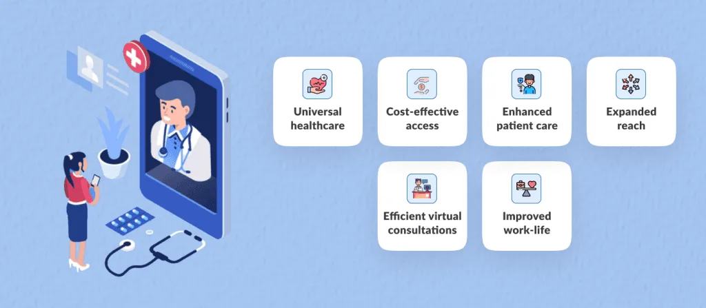 Telemedicine App Development: From Convenience to Quality Care 1 Patients