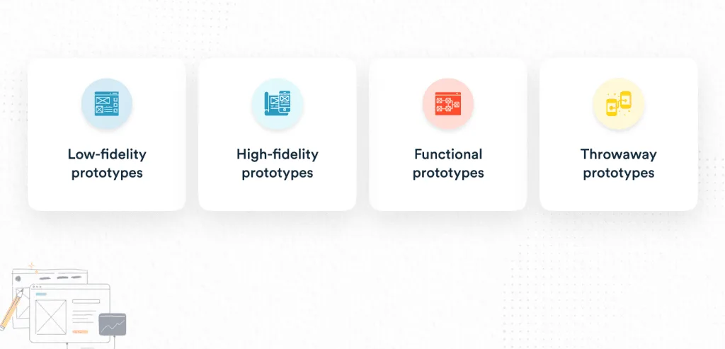 Software Prototyping: Prototype Models in Software Engineering 1 Prototype Models