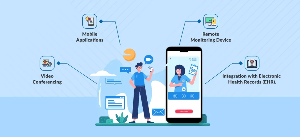 Telemedicine App Development: From Convenience to Quality Care 3 Technologies