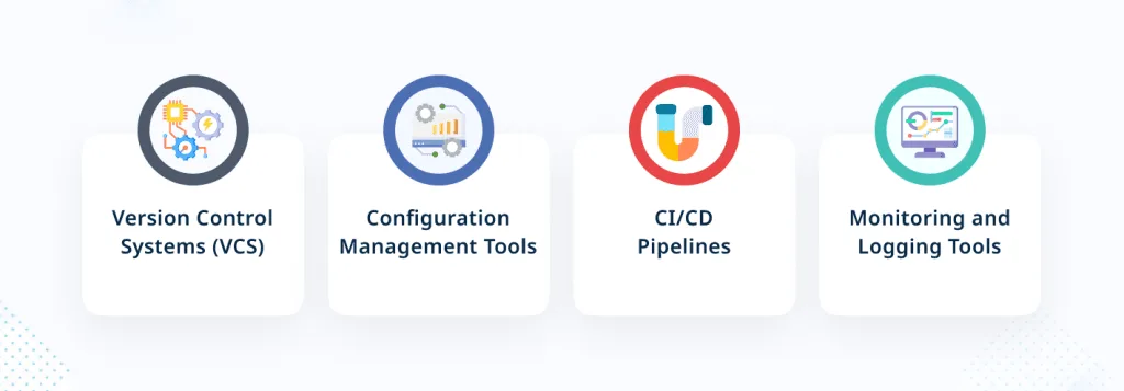DevOps Best Practices for Software Development and Deployment 2 Benefits