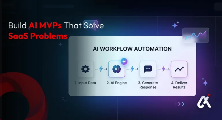 AI MVP Development: Building One That Solves Real SaaS Problems 3 How to Build an AI MVP That Solves Real SaaS Customer Problems